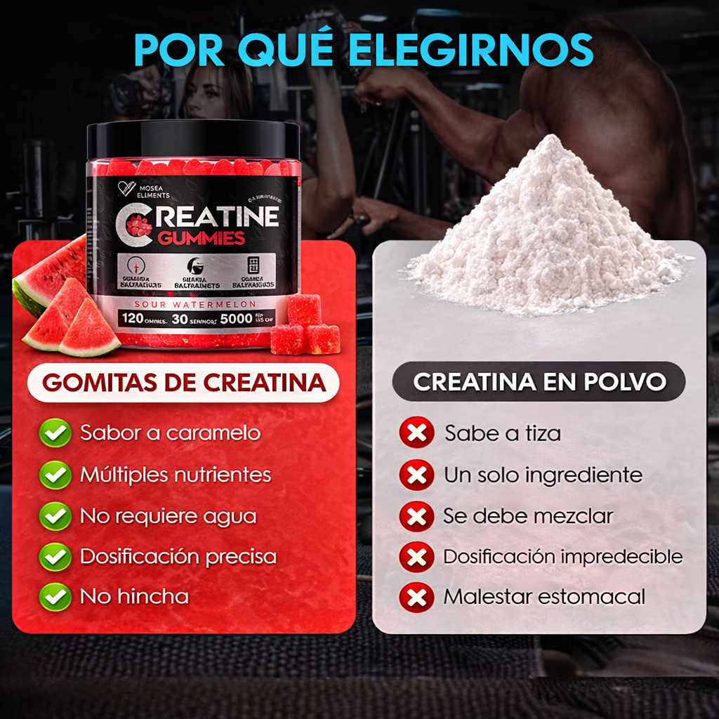 Gomitas de Creatina